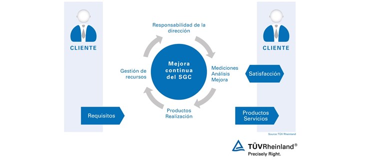 El CIBER vuelve a certificar su Sistema de Gestión mediante el Certificado de Calidad ISO 9001:2015