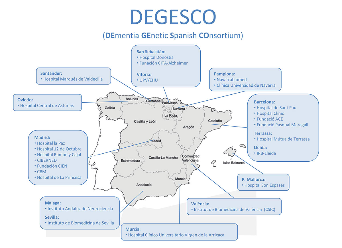 Degesco